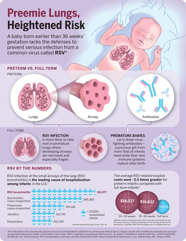 RSV Infographic Final - JPEG - online media