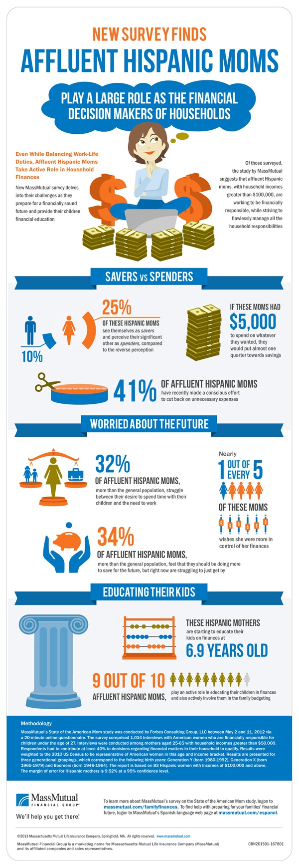 MassMutual Affluent Hispanic Moms Survey #MoneyMami