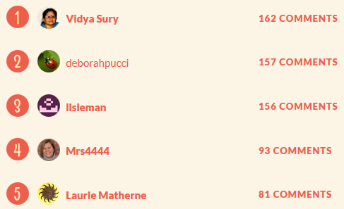 Top Commentors