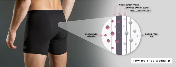 Underwear that filters your farts