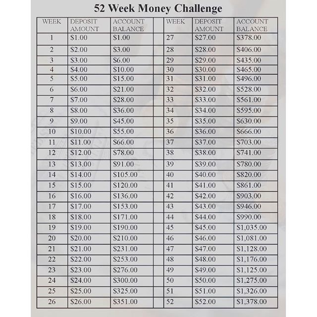 52 Week Money Challenge
