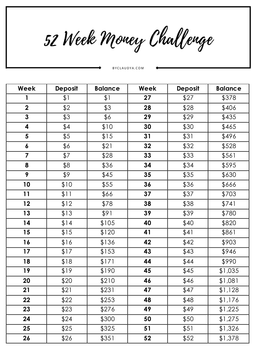 Printable 52 Week Money Challenge Template Printable Templates