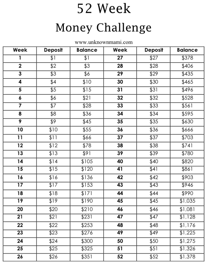 52 Week Money Challenge Printable 2022 Printable Word Searches