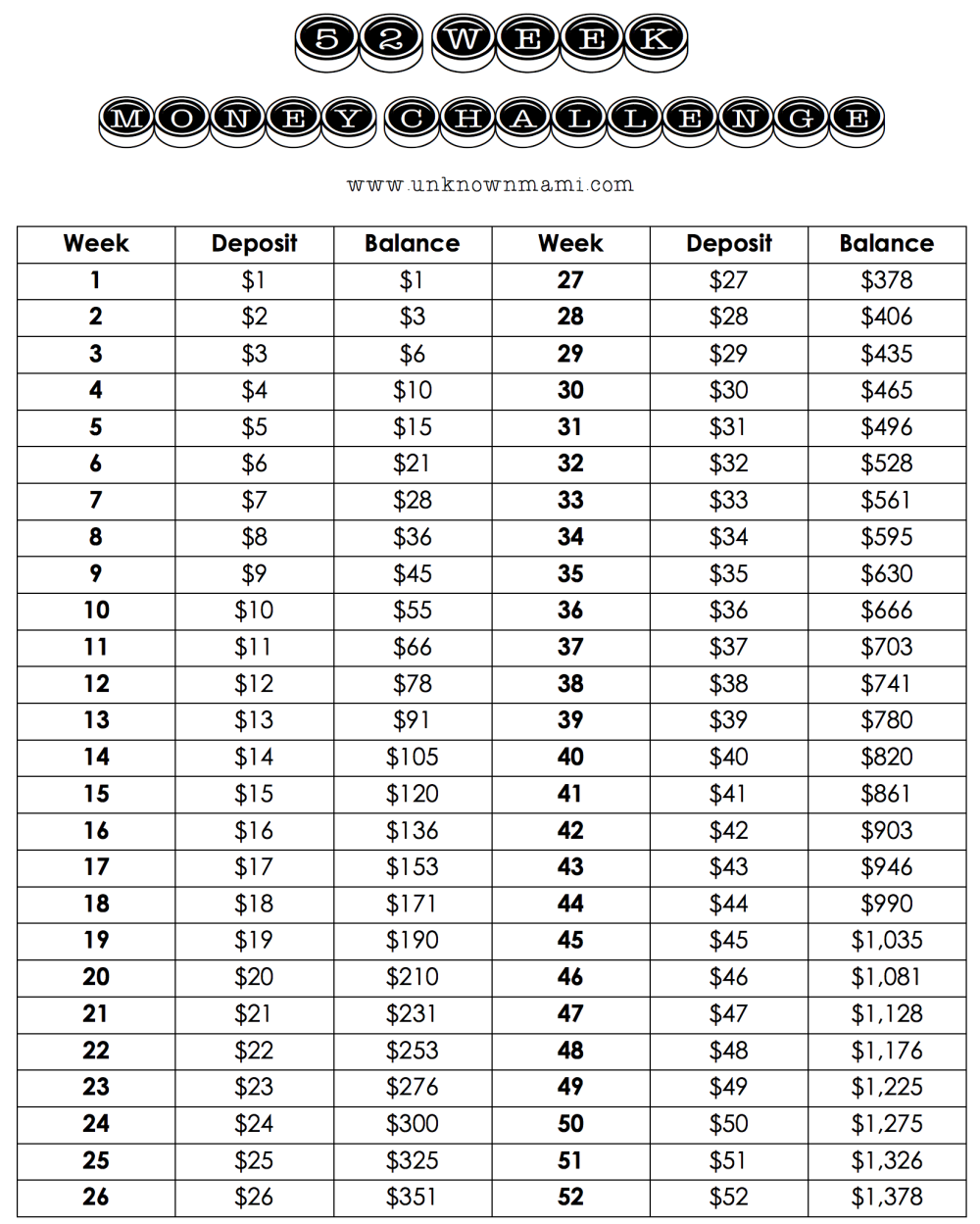 52 Week Money Challenge Forward and Reverse